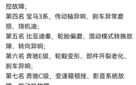 汽车投诉问题有哪些？最多的问题居然是这些！你知道多少？(最多你知道维权投诉汽车)