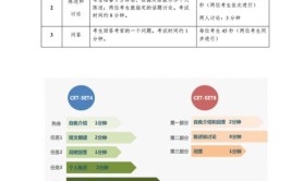 四级考试口试一定要报吗