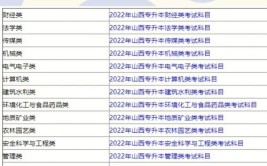 山西汽车服务工程技术专升本考试科目