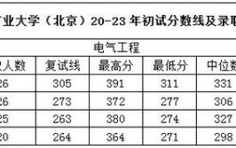 2025考研中国矿业大学电气工程专硕考情分析