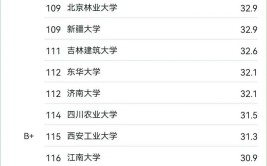 土木工程专业大学全国排名2024最新排行榜