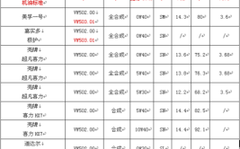 机油选择指南,五种车型专用机油分析