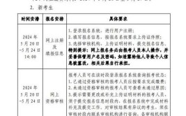 最新2024安全评价师怎么考详细报考流程攻略