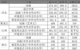 河北大学艺术类专业有哪些？