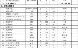 扬州中央空调单独计费-计费系统报价(中央空调计费系统计费单独报价)