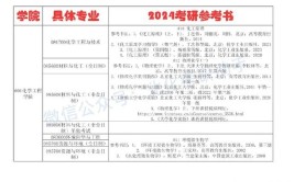 北京化工大学2021考研初试科目参考书目