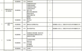 省内外28所高校近60名专业教师参与评卷