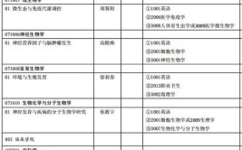 徐州医学院2014年招生章程