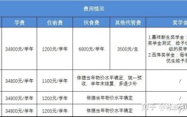 大学的代管费包括哪些内容