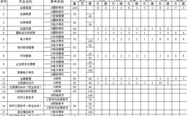 山东外国语职业技术大学就业率及就业前景怎么样