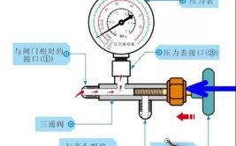 分享一个上门维修空调的简易抽空法(真空泵空气维修压力表抽空)