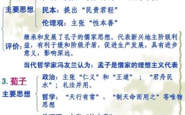 儒法道墨政治学说的主要内容分别是什么?