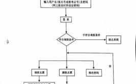 补报志愿怎么补报