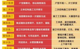 江水平模式与传统装修的差异(模式装修公司装修选择施工)