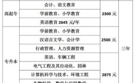 2024年肇庆学院开设了哪些专业