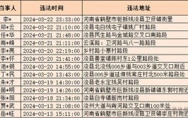 100万辆汽车召回！着火隐患、安全气帘打不开……鹤壁人快看有你的车没(召回共计车辆汽车范围内)