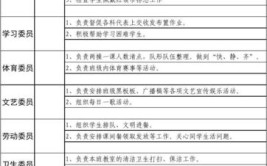 大学生班委有哪些职位