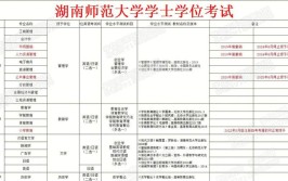 自考要达到学分多少才能毕业