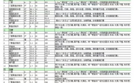 分析装修材料上楼费用,成本构成与合理预算