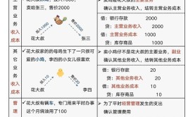 主营业务成本是损益类科目吗