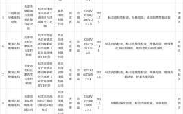 天津通报：华宇电线电缆、新众诚电线电缆、嘉星线缆、瑞祥电线电缆等12家企业产品存在质量问题(绝缘合格品护套电线抗张强度)