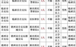 明起报名！(报名笔试公安局渑池人员)