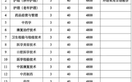 2024铁岭卫生职业学院单招学费多少钱一年