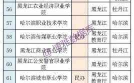 2024年黑龙江单招学校有哪些