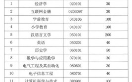 湖北师范学院文理学院2015年招生章程