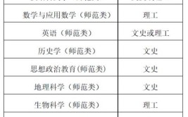 湖南师范大学2020年全日制普通本科招生章程