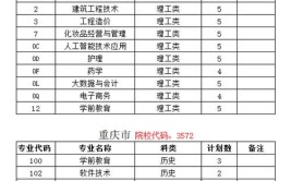 2024漳州科技职业学院学费多少钱一年