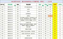 西南科技大学2023年在北京各专业招生人数