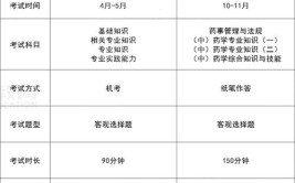 乐考网2024年考过中级经济师可以免考什么