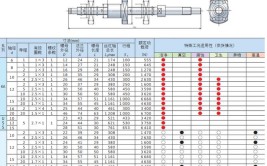 NSK滚珠丝杠产品问答：湖北研磨滚珠丝杠品牌(滚珠丝杠精度研磨标准)