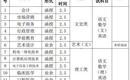 湖州成人学历提升报名费多少？