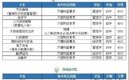 2024湖北工业大学工程技术学院学费多少钱一年