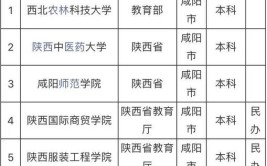 咸阳的大学有哪些？