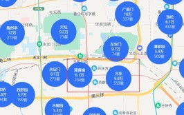 2022年丰台豪宅最强买入指南｜京楼猫怼怼(丰台豪宅买入林西板块)