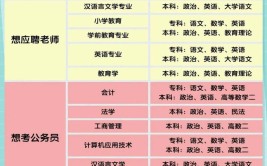 2023江苏成考专业有哪些可以选择