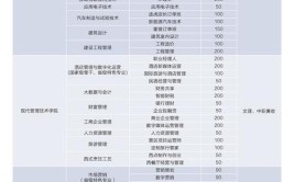 武汉商贸职业学院2022年招生章程