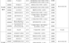 2024鲁迅美术学院研究生报考条件