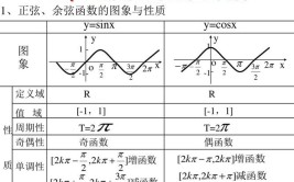 余弦函数的性质