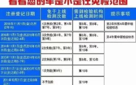 可能是谁的责任？专家详解(车辆检测年检损坏损耗)