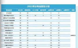 2024山西工程职业学院选科要求对照表