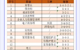 报考执业药师的条件2024年最新规定