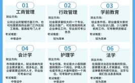 自考本科专业报名后可以更换吗