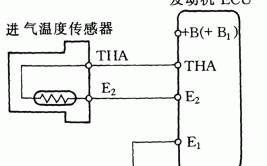 汽车车外温度传感器的原理及作用(车外温度车内温度传感器汽车)