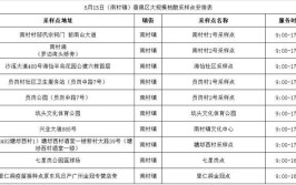 广州新增本土20+6｜广州番禺、荔湾最新通告(疫情防控措施区域核酸)