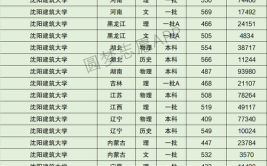 建筑学专业2021年招生高校和录取分数线汇总最高660分