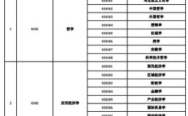 西安工商学院重点学科和重点专业有哪些？